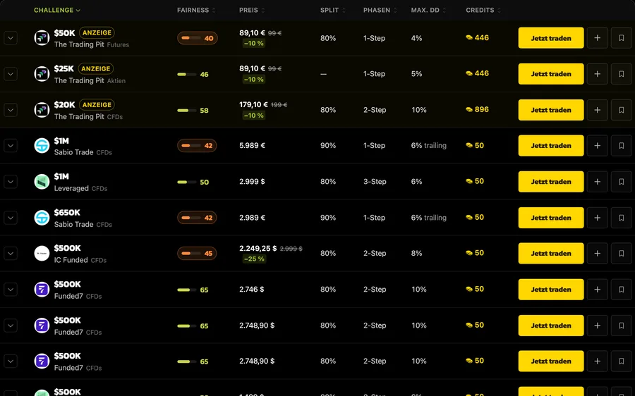 The site-wide challenge comparison, with providers ranked side by side