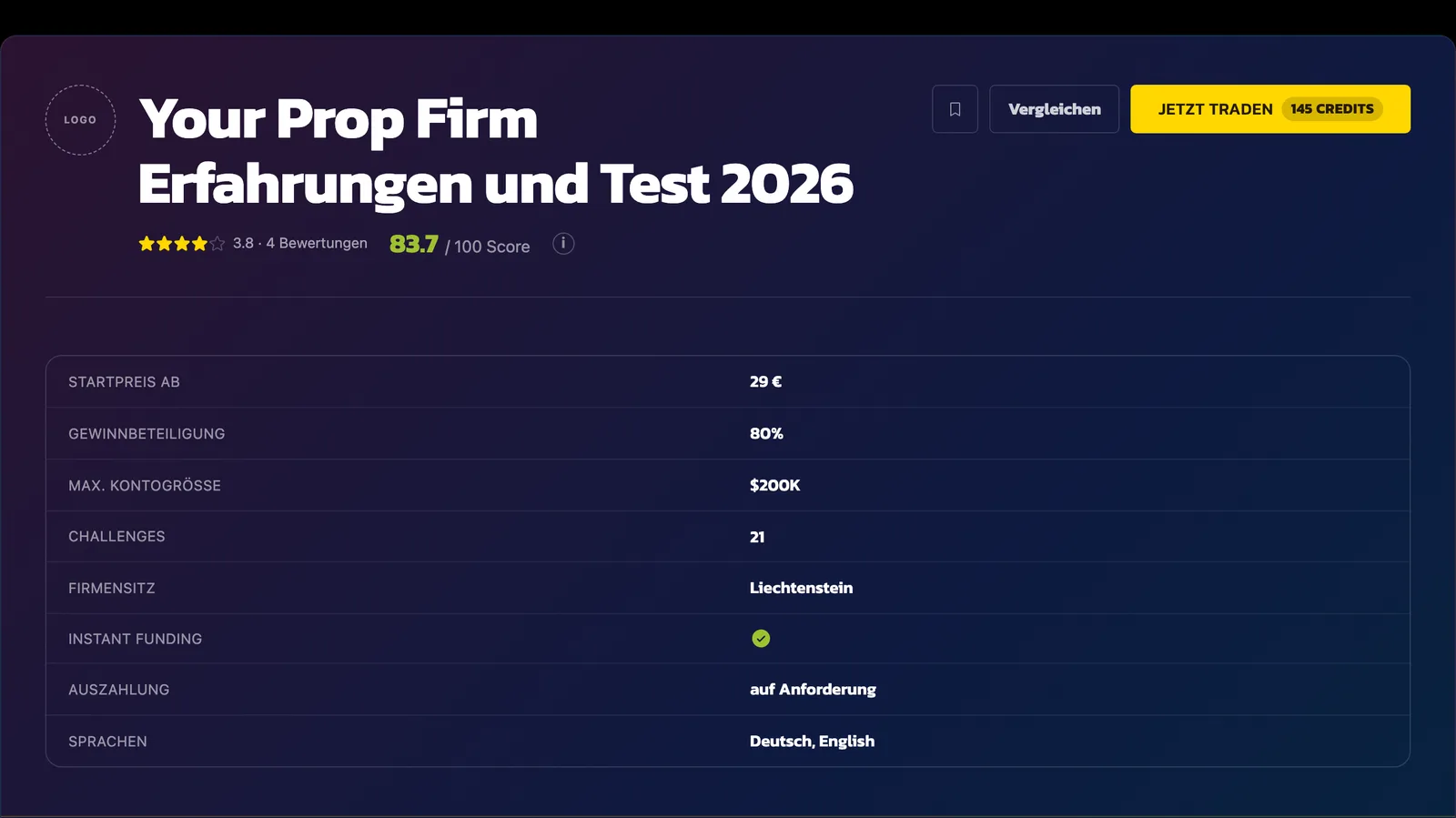 A mockup of a provider profile on proptraders.de, headed Your Prop Firm, with rating, score and the firm's key facts
