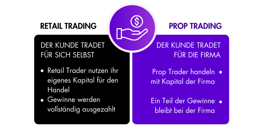 Unterschied zwischen Retail und Prop Trading