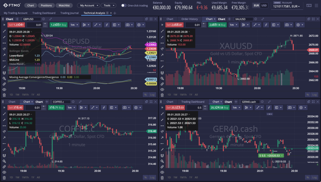 DXTrade Plattform bei FTMO