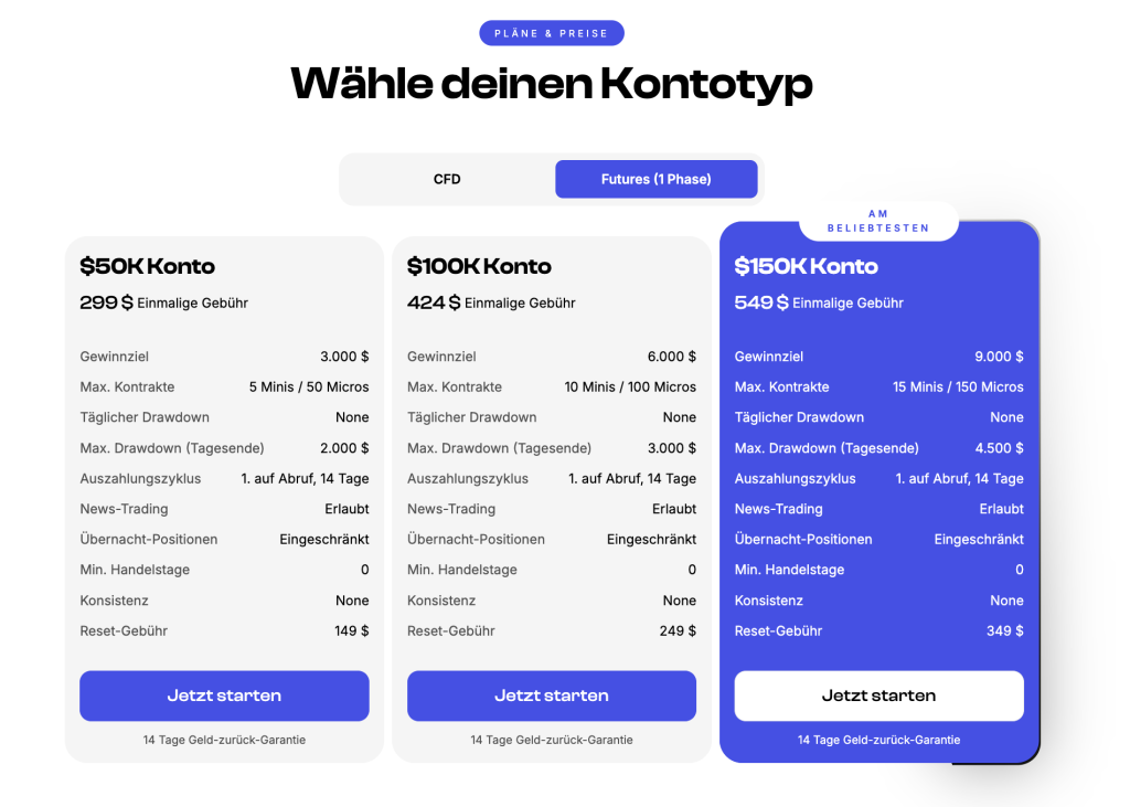 Kontotypen bei TradersYard