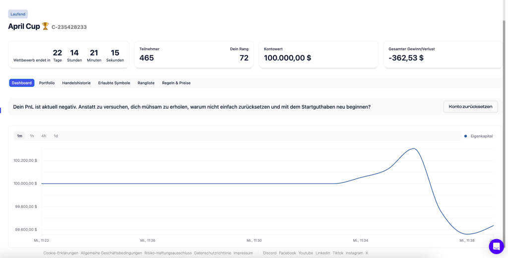 Prop Trading Turnier