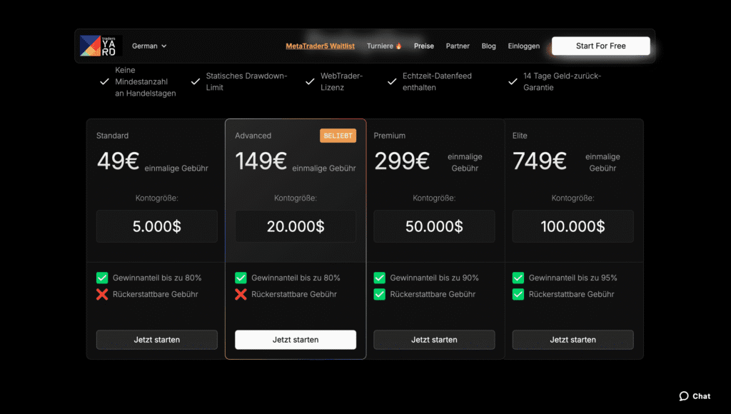 TradersYard challenges