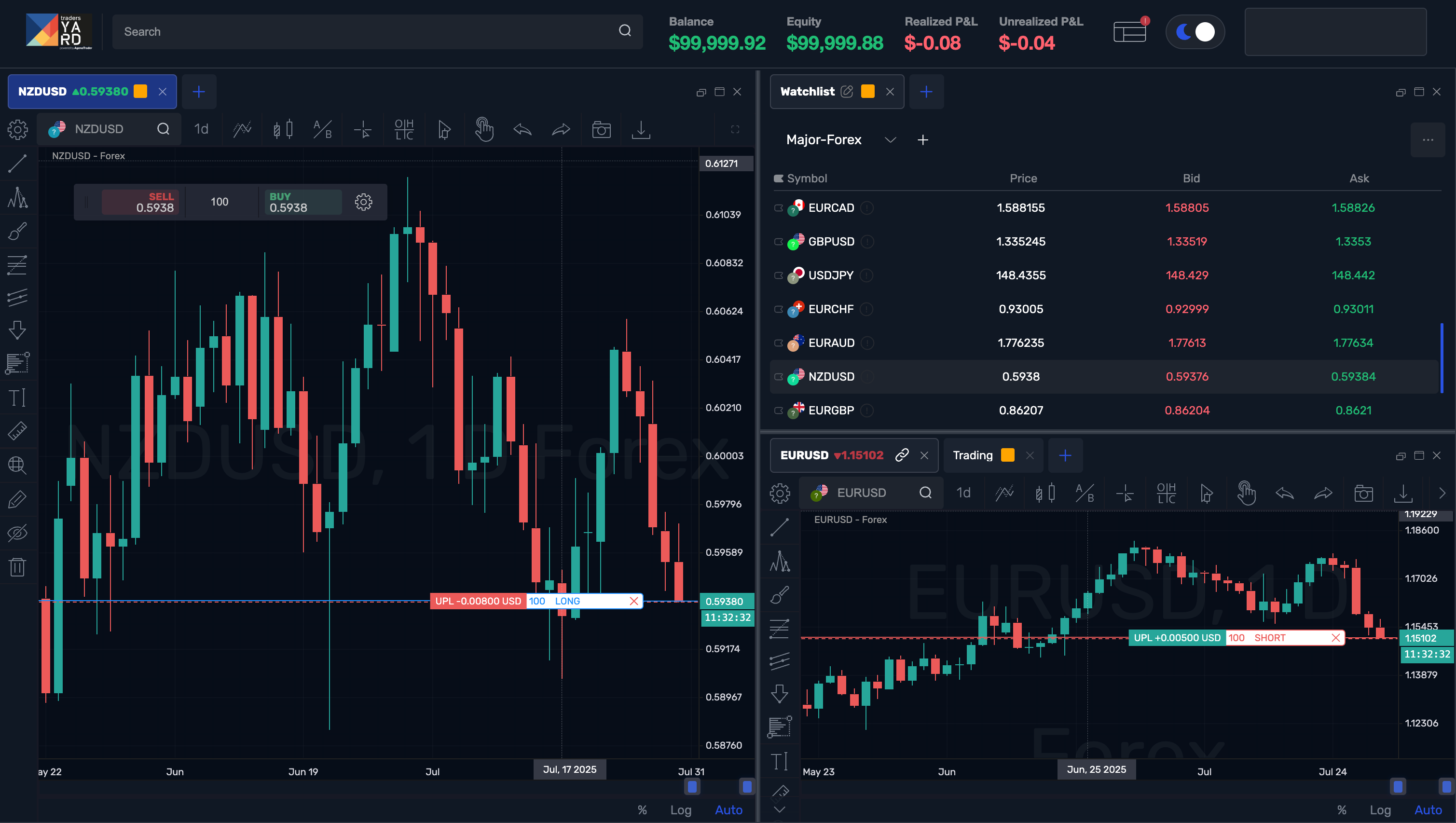 TradersYard Plattform