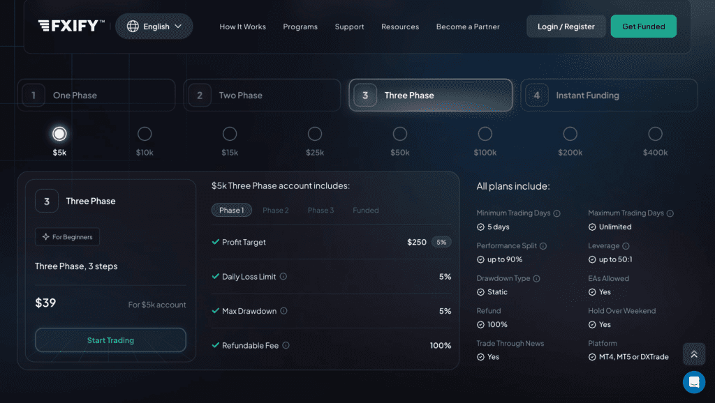 FXIFY Trading Challenges