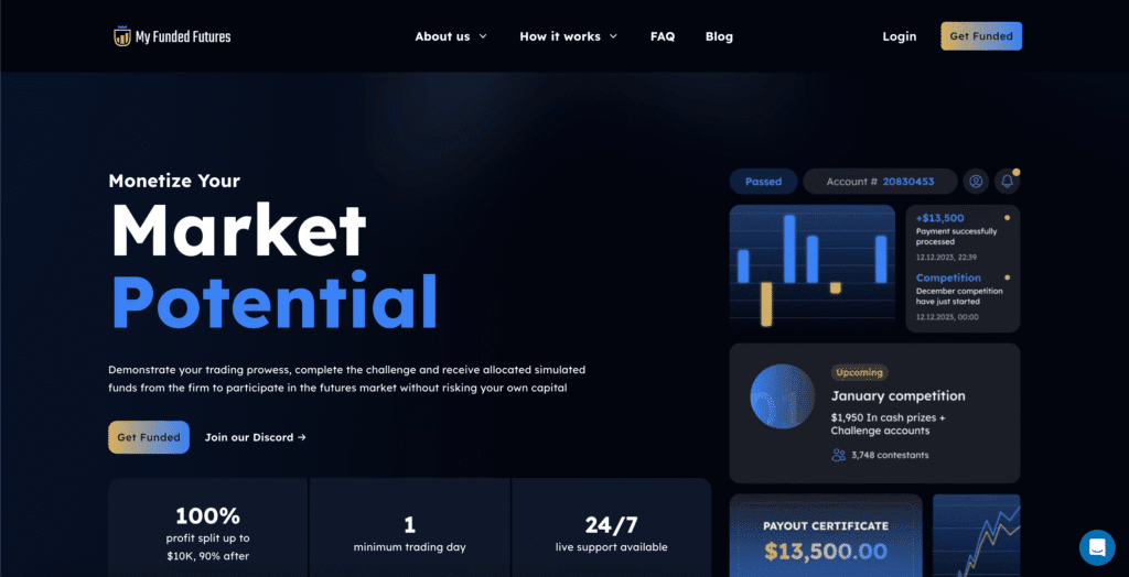 My Funded Futures Prop Trading