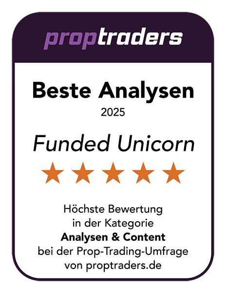 Funded Unicorn - Beste Analysen
