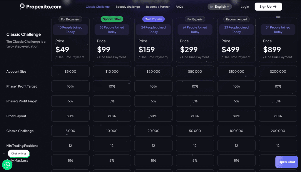 Überblick der Challenges bei Propexito
