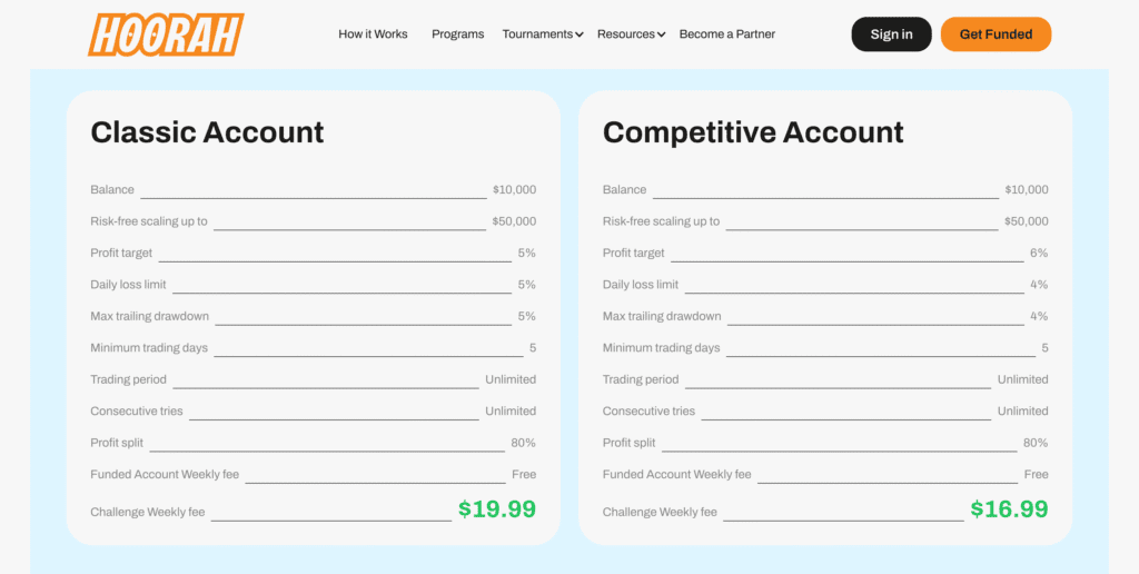 Hoorah Trade Prop Trading 
