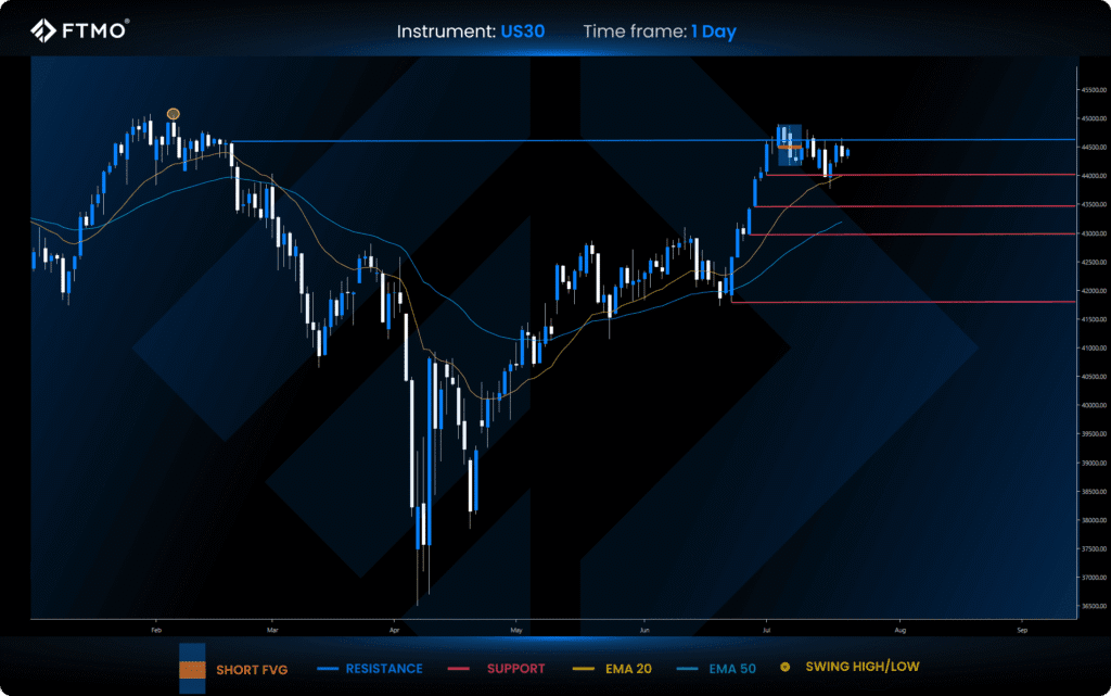 US30 Analyse von FTMO
