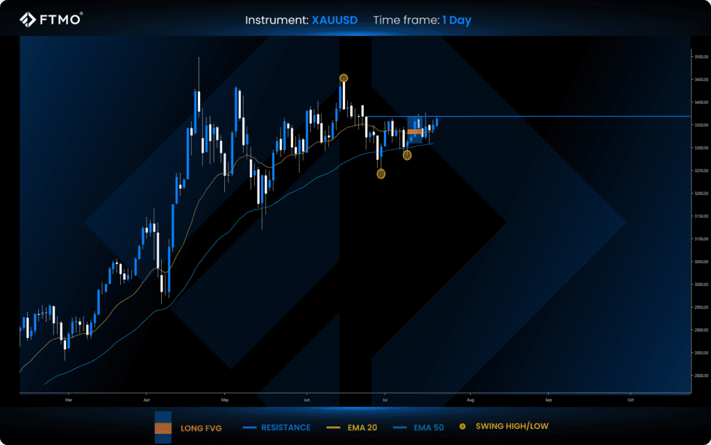 XAUUSD Analyse von FTMO